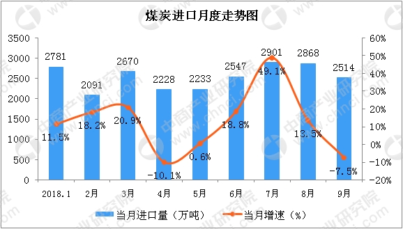 山西地區(qū)5000大卡煤炭最新價(jià)格動(dòng)態(tài)解析