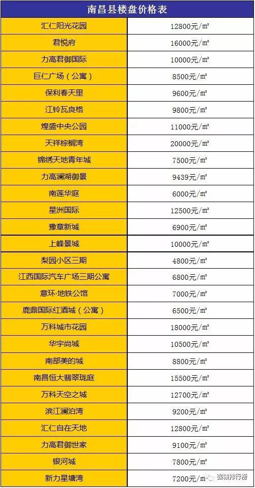 九江房價走勢最新消息，市場趨勢分析與展望