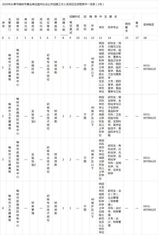 榆樹(shù)最新招聘信息總覽