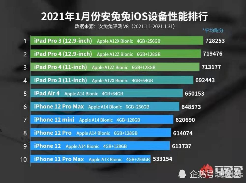 2021最新手機性能排行榜概覽