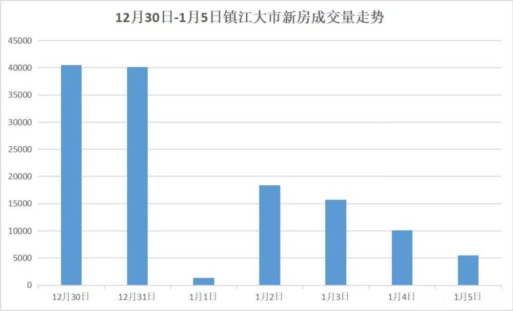 鎮(zhèn)江房?jī)r(jià)走勢(shì)揭秘，最新消息、市場(chǎng)分析與預(yù)測(cè)