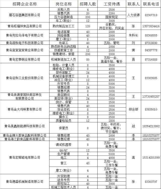 平度工廠最新招聘信息匯總