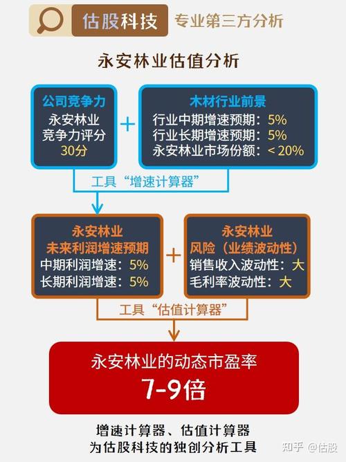 永安林業(yè)最新動態(tài)全面解讀