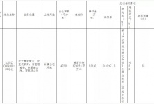 寧波土地拍賣最新動(dòng)態(tài)，揭示城市強(qiáng)勁發(fā)展脈搏