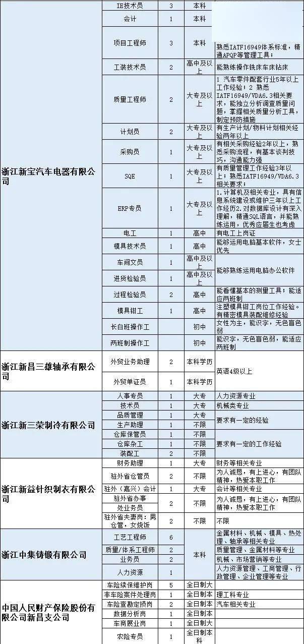 新昌招聘網(wǎng)最新招聘動態(tài)深度解讀