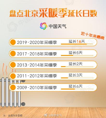 北京延遲退休逐步推進，最新消息平穩(wěn)過渡報道