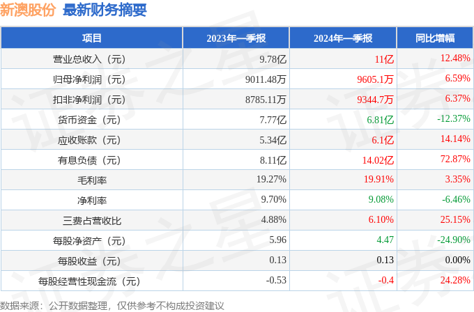 新澳2024年精準(zhǔn)資料｜最新正品含義落實(shí)