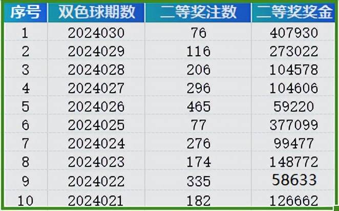 2024新澳門開獎結果記錄｜統計解答解釋落實