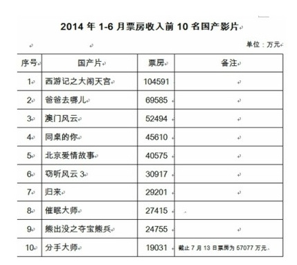 西游最新票房報(bào)告，電影市場(chǎng)的繁榮與機(jī)遇揭秘