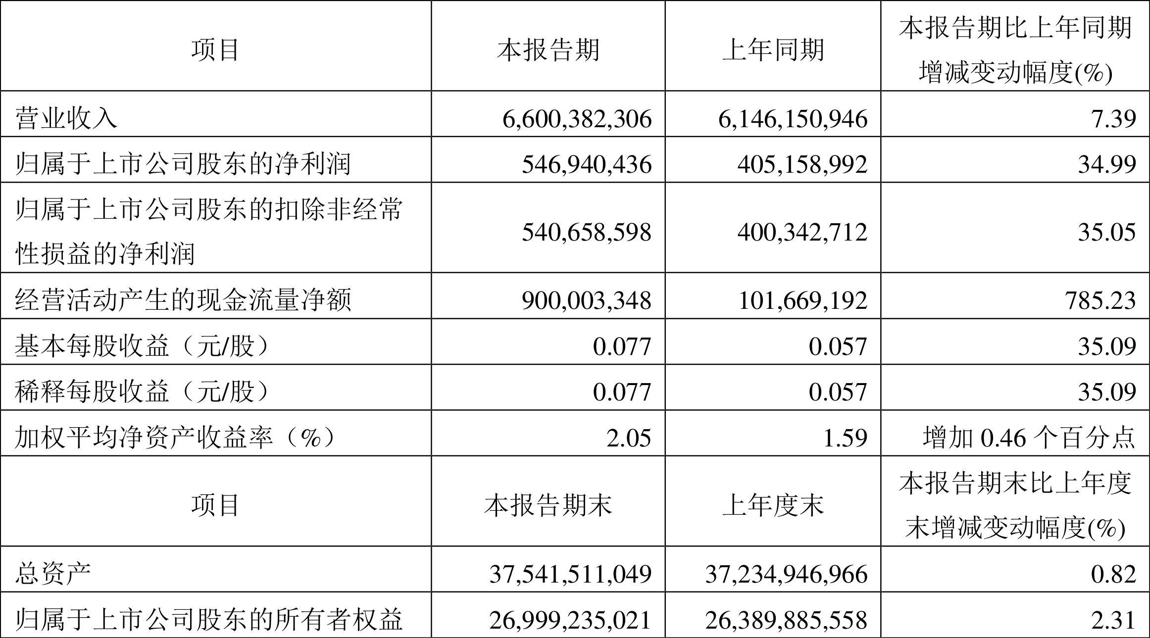 2024新澳精準(zhǔn)資料大全,數(shù)據(jù)驅(qū)動(dòng)方案實(shí)施_WearOS34.99