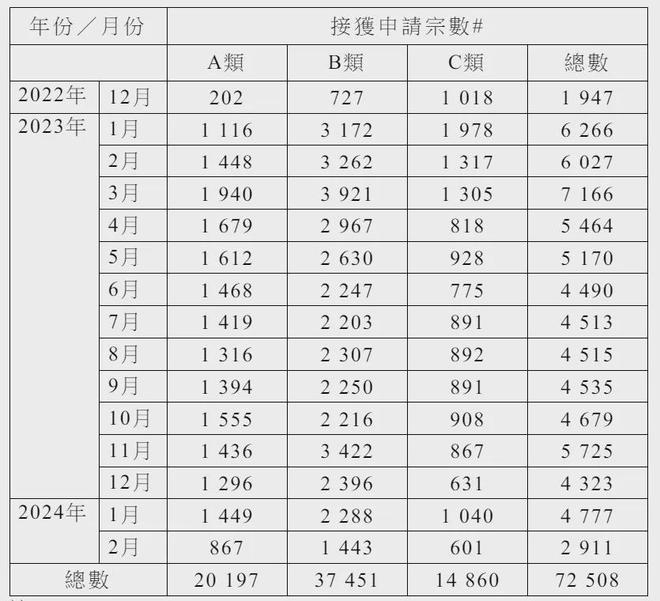 香港免費大全資料大全｜數(shù)據(jù)解釋說明規(guī)劃