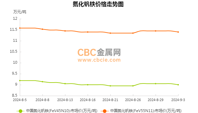 釩鐵價格最新動態，市場走勢深度解析