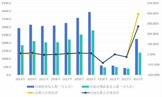 2024澳門天天六開彩開獎(jiǎng)結(jié)果｜數(shù)據(jù)解釋說(shuō)明規(guī)劃