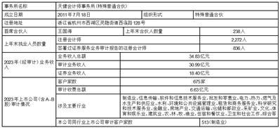 2024年12月 第304頁(yè)