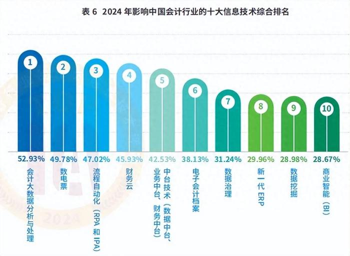 2024新奧精選免費資料｜高速應對邏輯