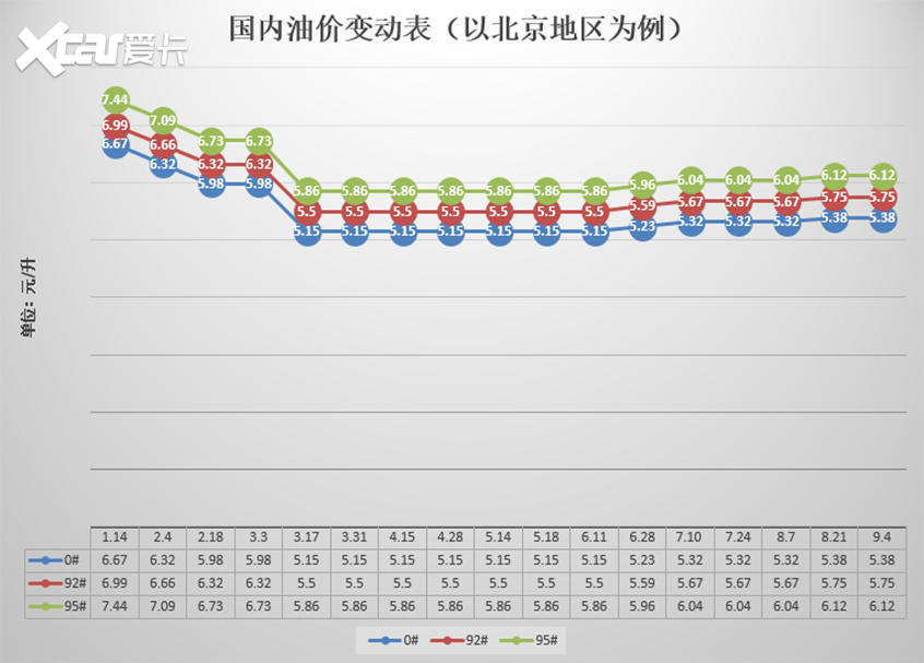 發(fā)改委最新油價調(diào)整詳解，影響、原因及未來展望