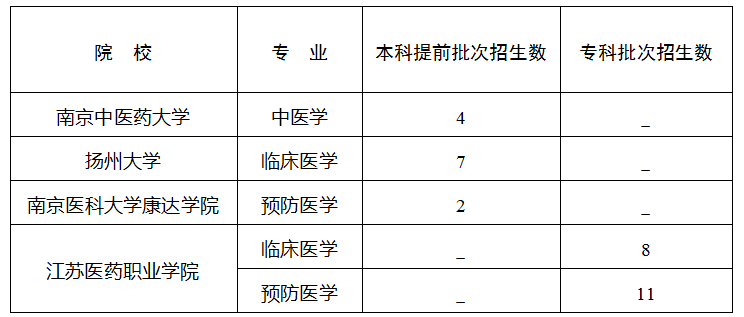 醫(yī)學(xué)定向生政策最新動態(tài)，培養(yǎng)醫(yī)療人才的策略與未來展望