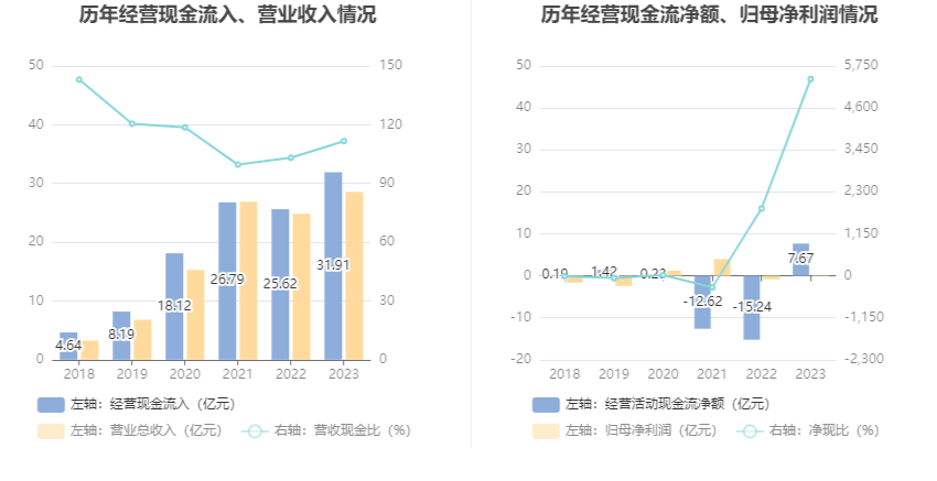 2024澳門特馬今晚開獎億彩網(wǎng),收益分析說明_HarmonyOS89.489