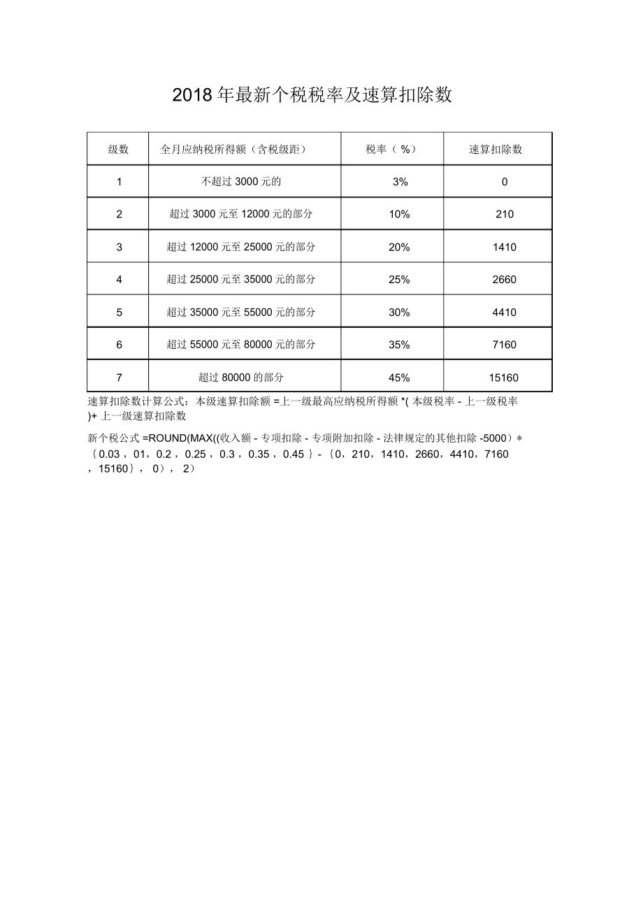 最新個稅速算，理解與應(yīng)用的全面指南