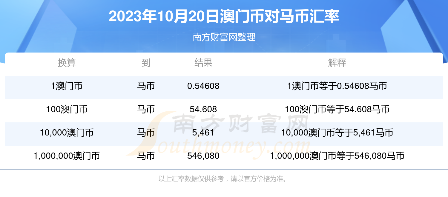 2024澳門特馬今晚開獎4月8號,高效方案實施設計_WearOS46.894