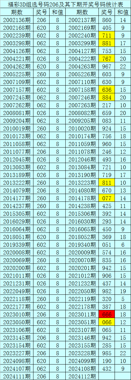 4449999火鳳凰論壇大全,效率資料解釋落實_KP19.860