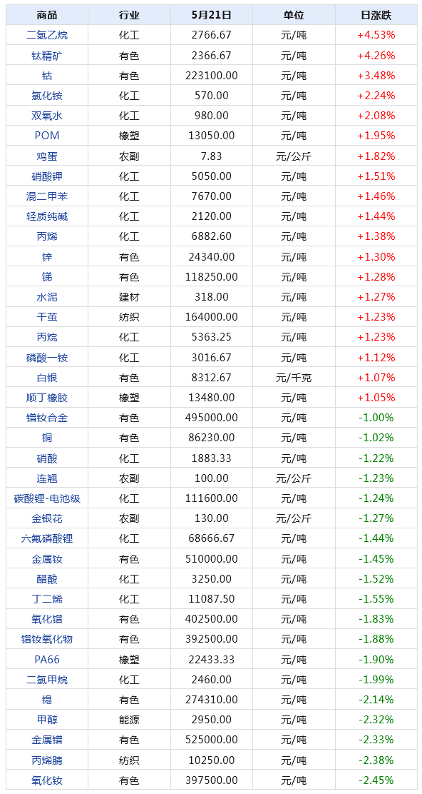 2024年天天彩免費(fèi)資料,實(shí)地分析數(shù)據(jù)執(zhí)行_W53.517