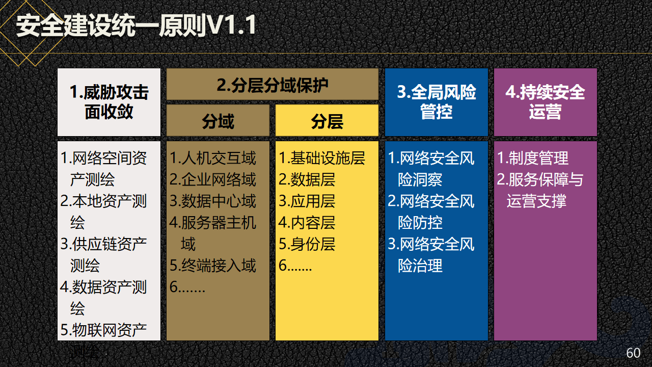 新澳門六開彩開獎網站,安全性方案設計_set41.724