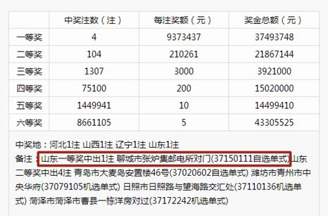 澳門六開獎(jiǎng)結(jié)果2024開獎(jiǎng)記錄今晚直播視頻,重要性方法解析_擴(kuò)展版30.933