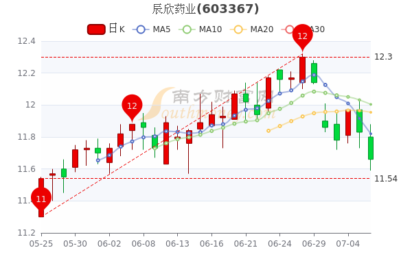 辰欣藥業最新消息全面解讀與分析