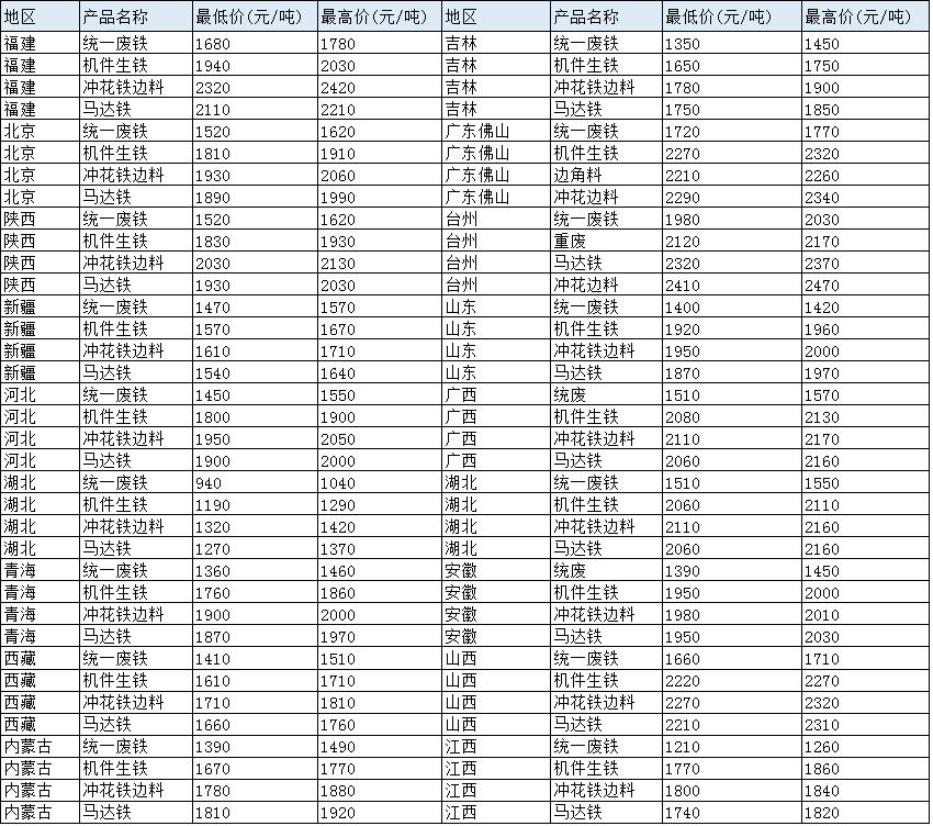 最新生鐵價格動態及市場深遠影響分析