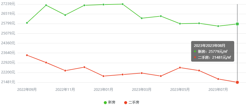 青島最新房價走勢解析