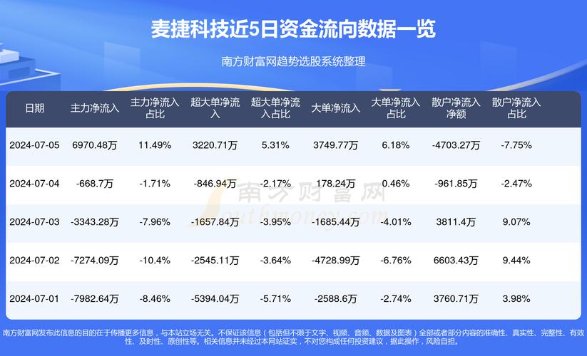 麥捷科技最新動態(tài)全面解讀