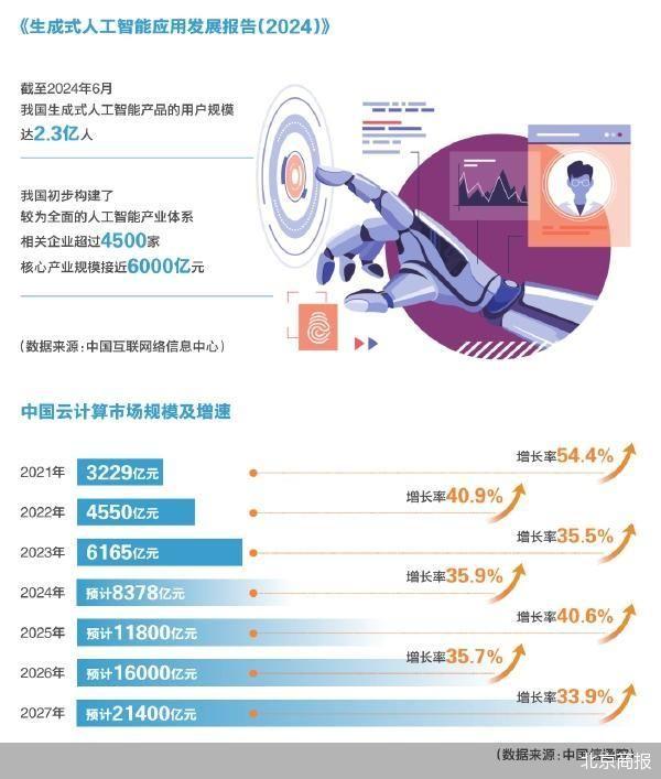 人工智能前沿動態，引領科技革新的最新資訊