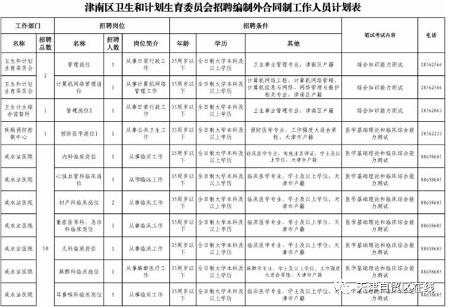 津南區(qū)最新招聘信息匯總