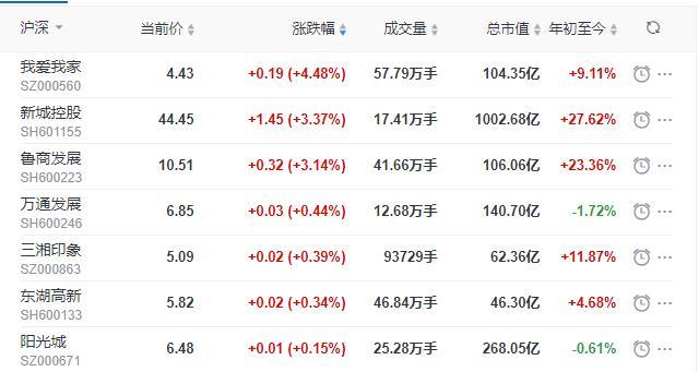 南國置業最新動態深度剖析