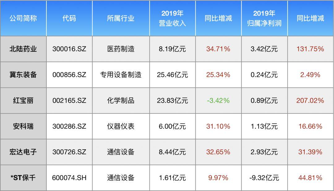 利爾化學(xué)最新動(dòng)態(tài)全面解讀