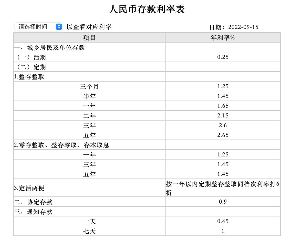 最新人民幣利率表揭示中國金融市場風向標