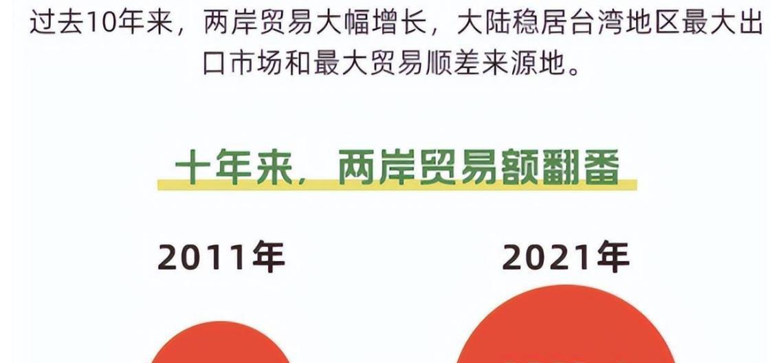 臺灣與大陸最新消息全面解讀