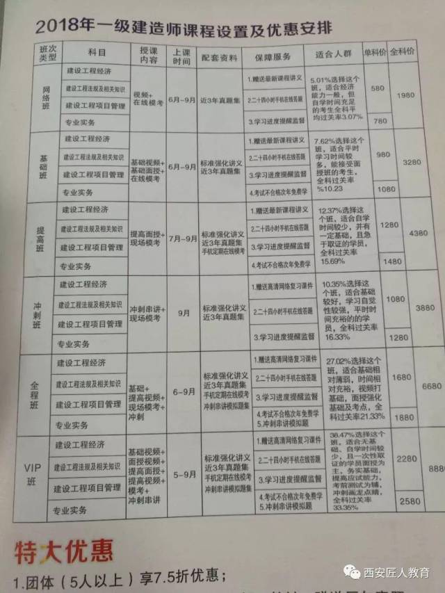 一級建造師最新規定及其深遠影響