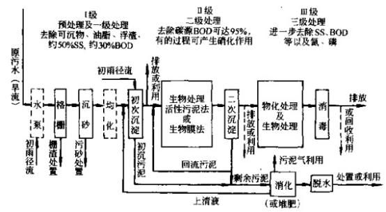 最新污水處理技術(shù)面臨的關(guān)鍵挑戰(zhàn)與前景展望