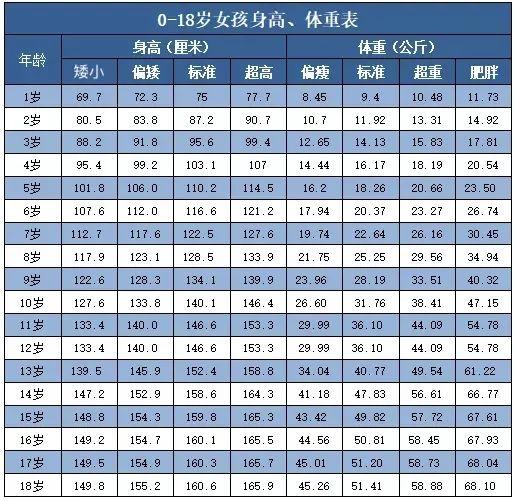 男童最新身高標準表，關注與引導健康成長之路