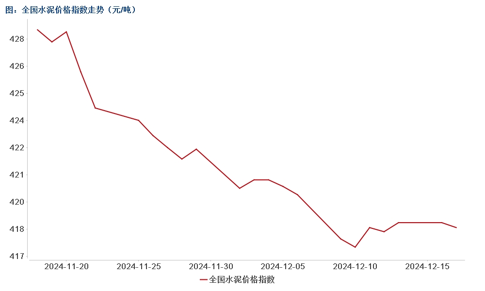 水泥行業(yè)最新動態(tài)概覽