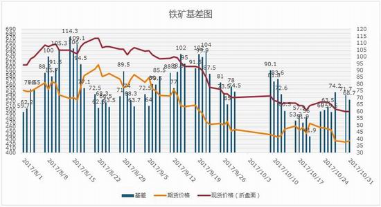 鐵礦石期貨最新價(jià)格動態(tài)解析