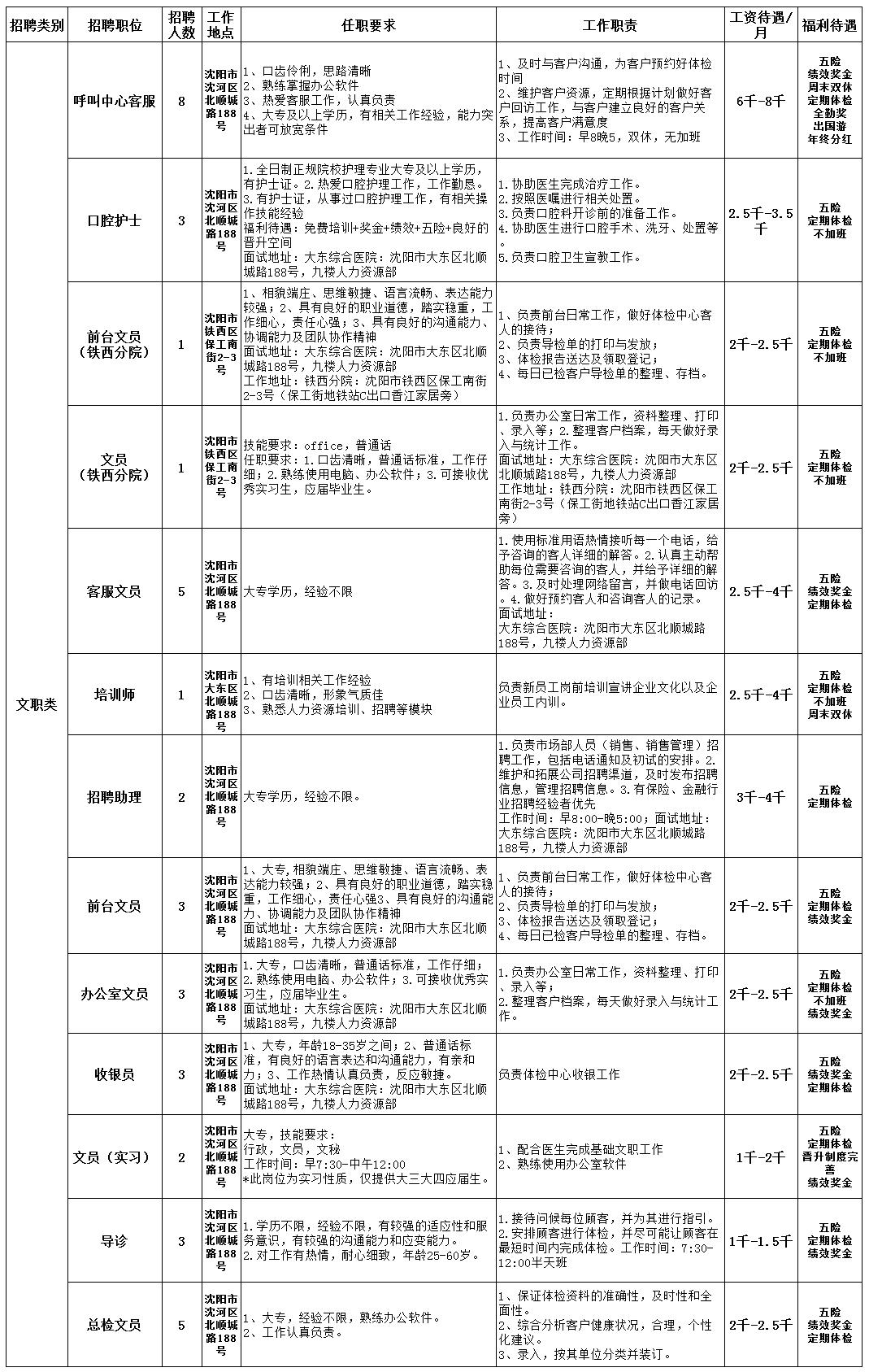 沈陽(yáng)市最新招聘信息全面解析