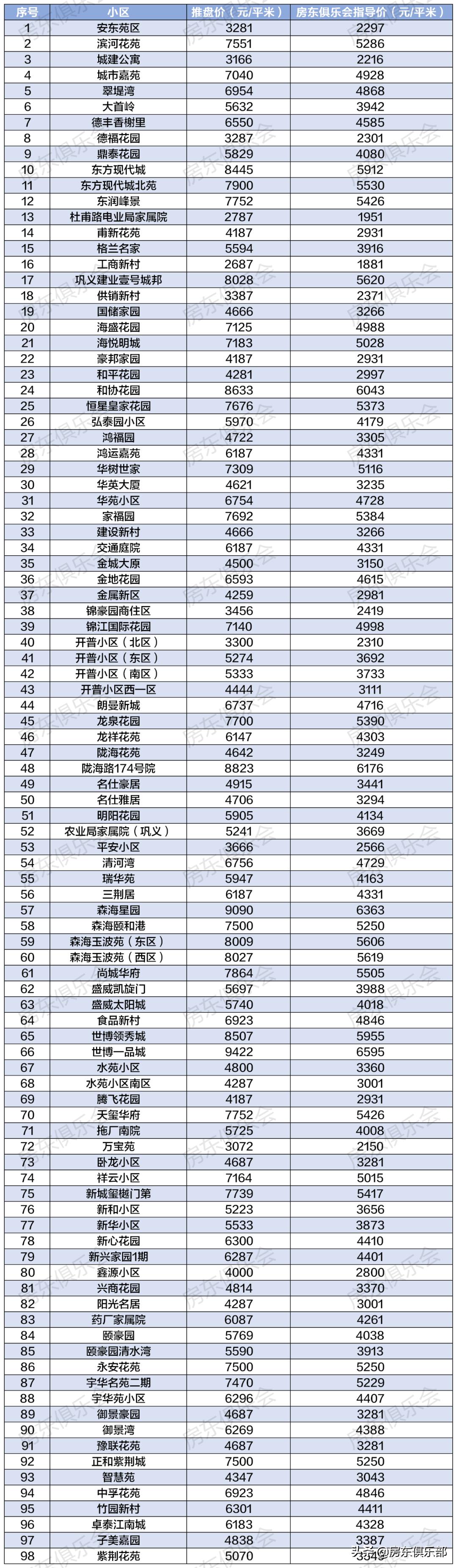 鞏義東區(qū)二手房市場深度剖析