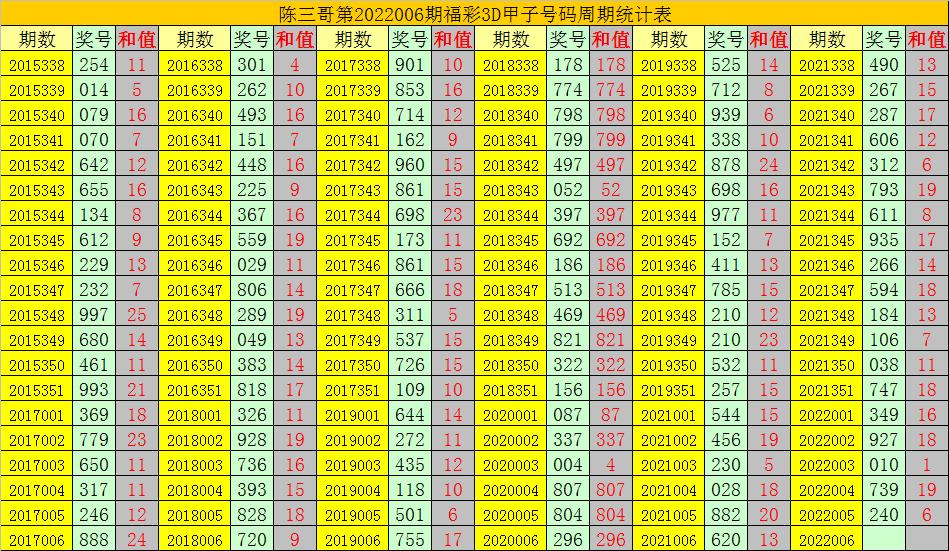 最新3D速查表圖技術，探索與應用前景展望