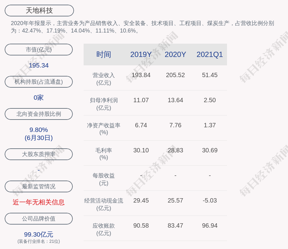 天地科技引領創新潮流，助力未來科技飛躍發展