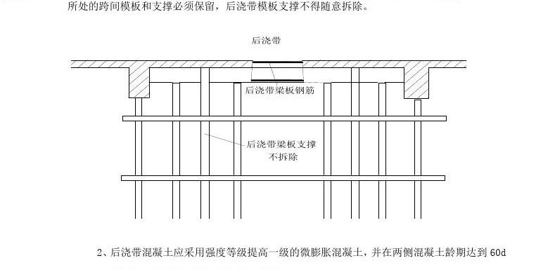 高支模最新規(guī)范，建筑工程技術(shù)的新進(jìn)展概覽