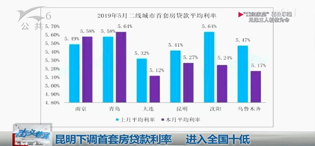 上海最新貸款利率深度解讀及其影響分析