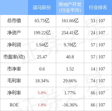 迪馬股份最新動態全面解讀